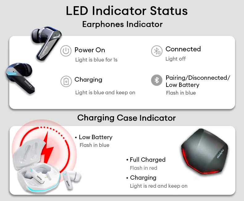 Lenovo GM2 Pro TWS Earbuds — Gaming/Music, Low Latency, Dual Mode
